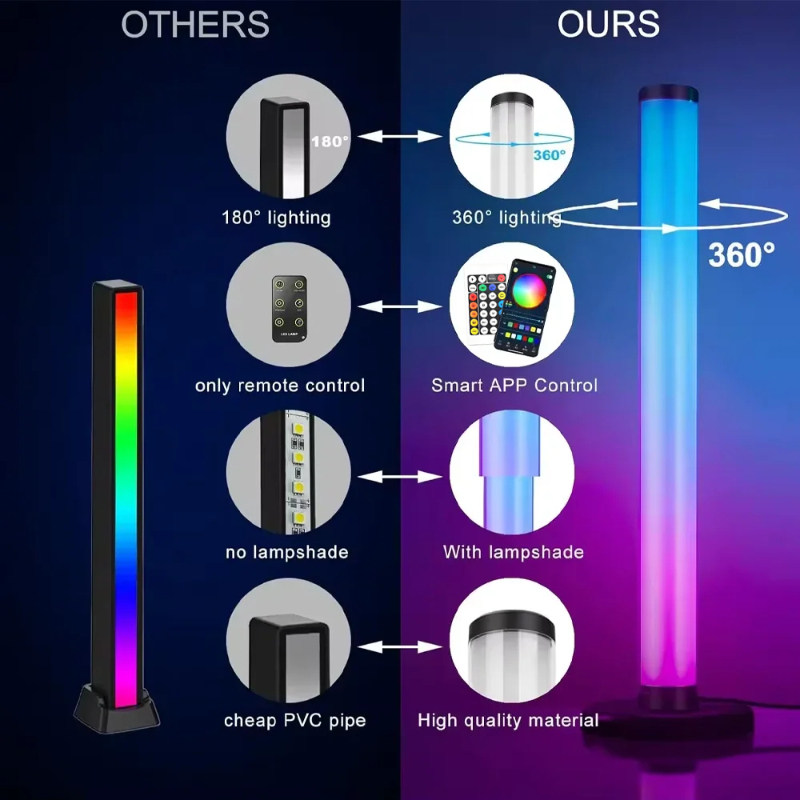 Barra de Luz LED Inteligente c - Gaming Accessories Lights avaliação e preço